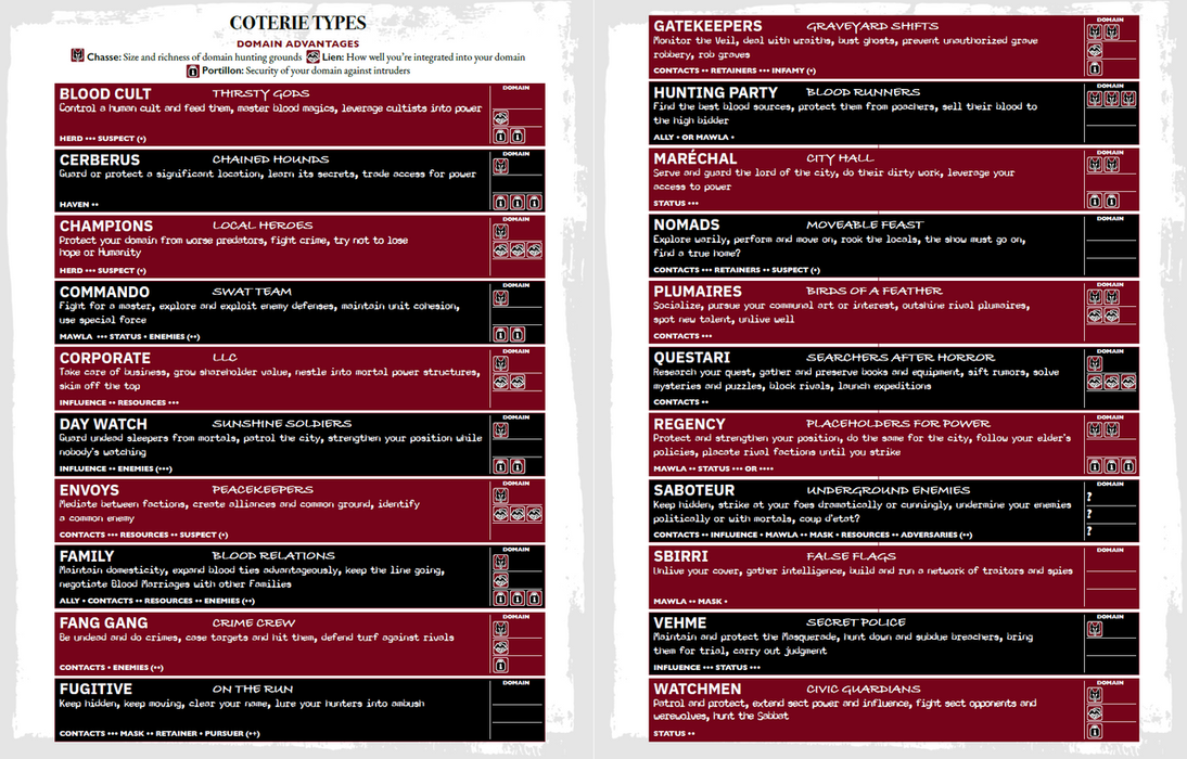 Vampire The Masquerade 5E Players Guide