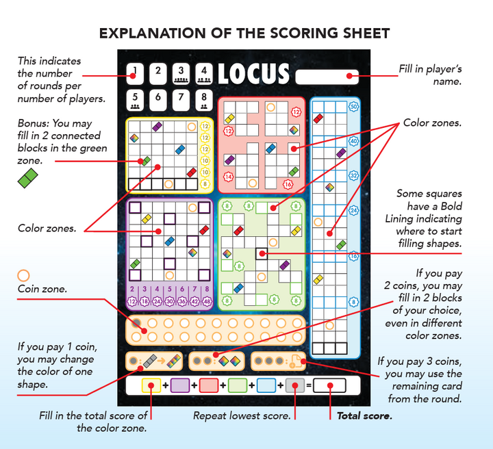 Locus