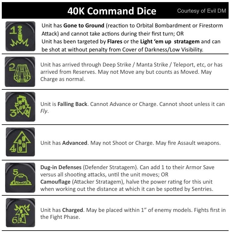 Warhammer 40K: Command Dice